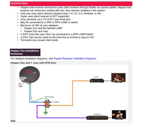 Hopper 3 Wiring Diagram from txdish.com